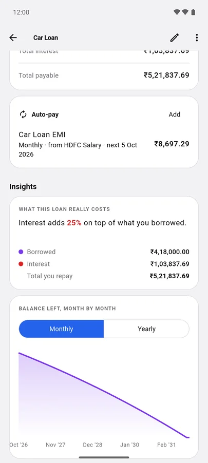 Car loan insights: interest adds 25% on top of what you borrowed, and a chart of the balance left month by month.