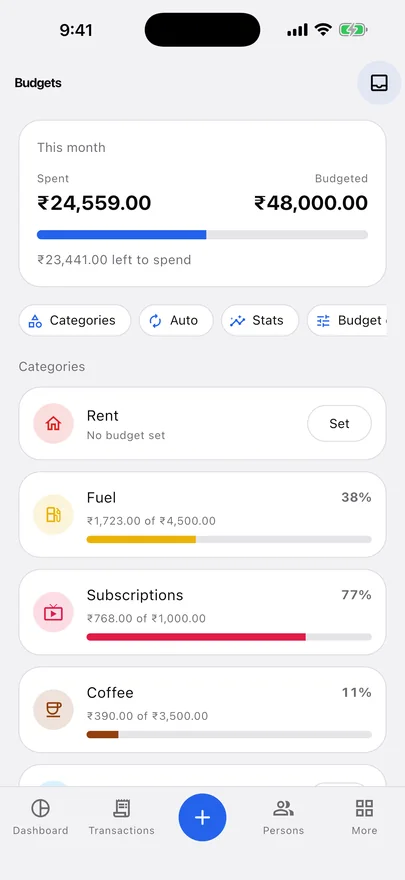 XPENC budgets on iPhone: ₹24,559 spent of ₹48,000 this month, with progress for Fuel, Subscriptions and Coffee.